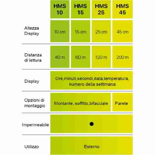 Orologio digitale serie HMT-HMS - 2