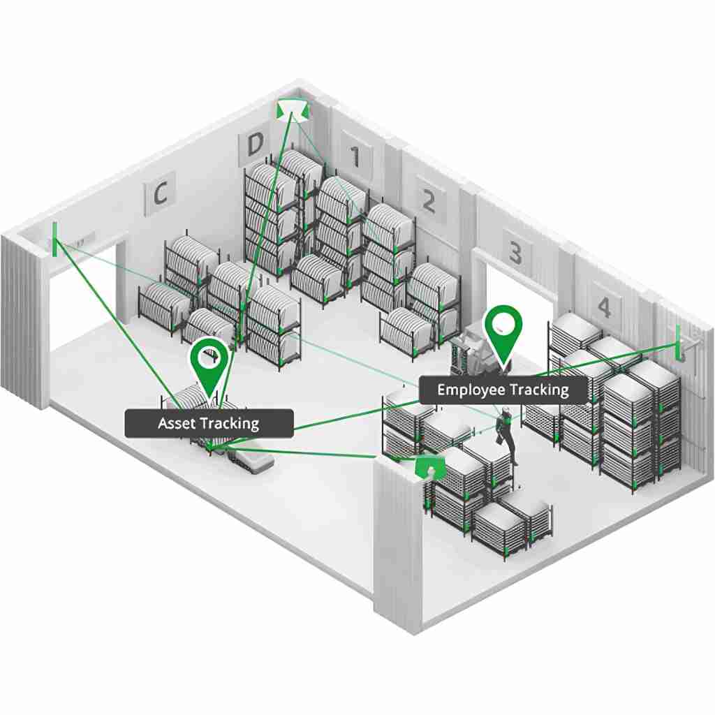 Progetto speciale Real-Time Location System - 1
