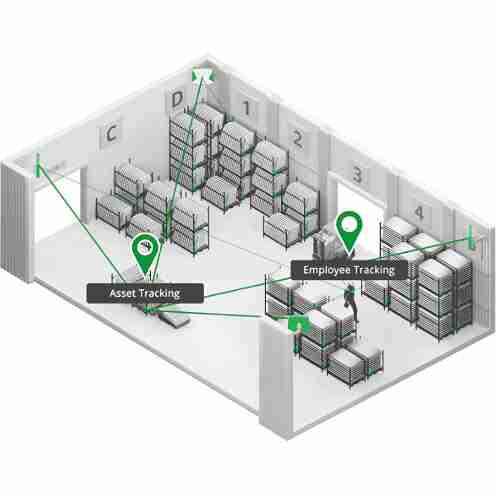 Progetto speciale Real-Time Location System - 1